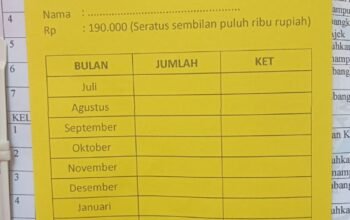 Diduga Pungli Berkedok Sumbangan Resahkan Wali Murid SMPN 1 Rejoso